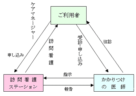 介護保険適用の方